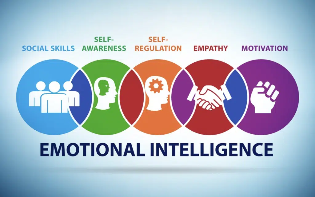 Introduction to Emotional Intelligence and Money